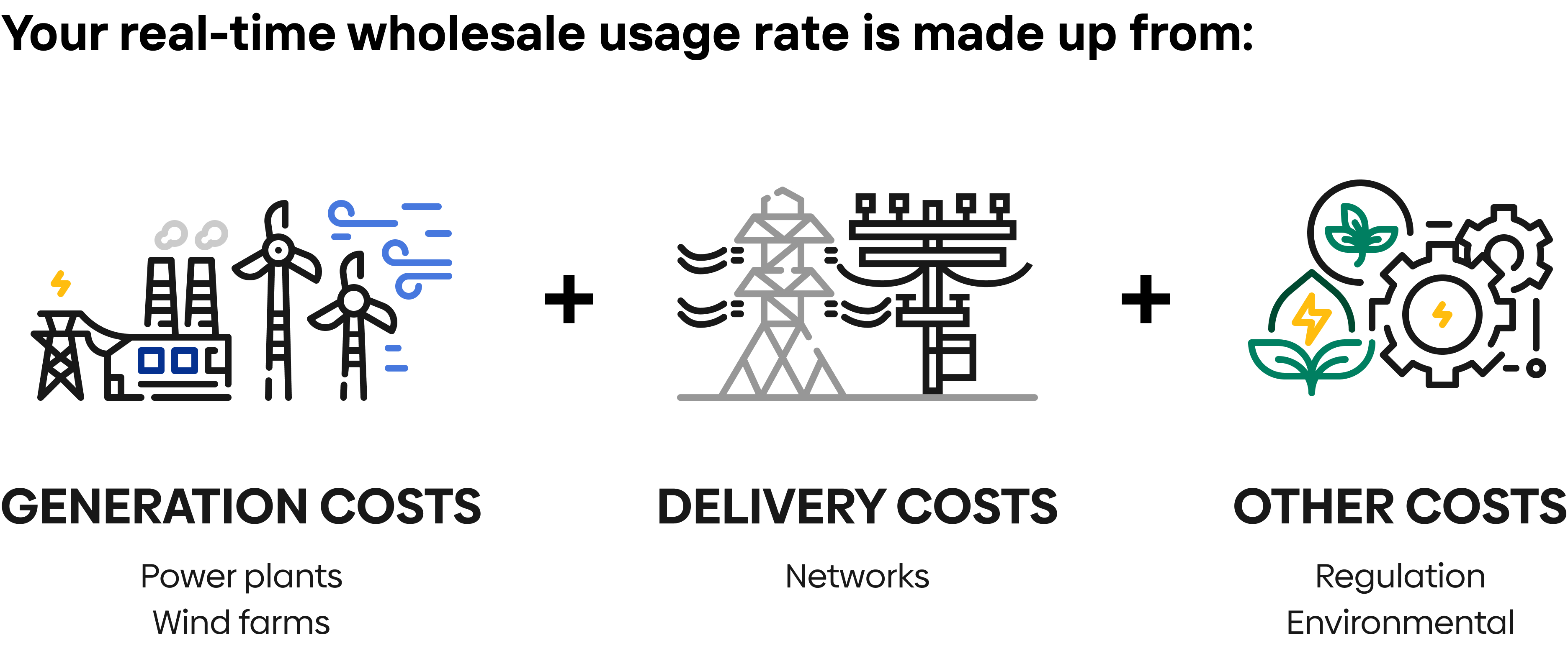 What is the wholesale price made up of? – Amber Electric