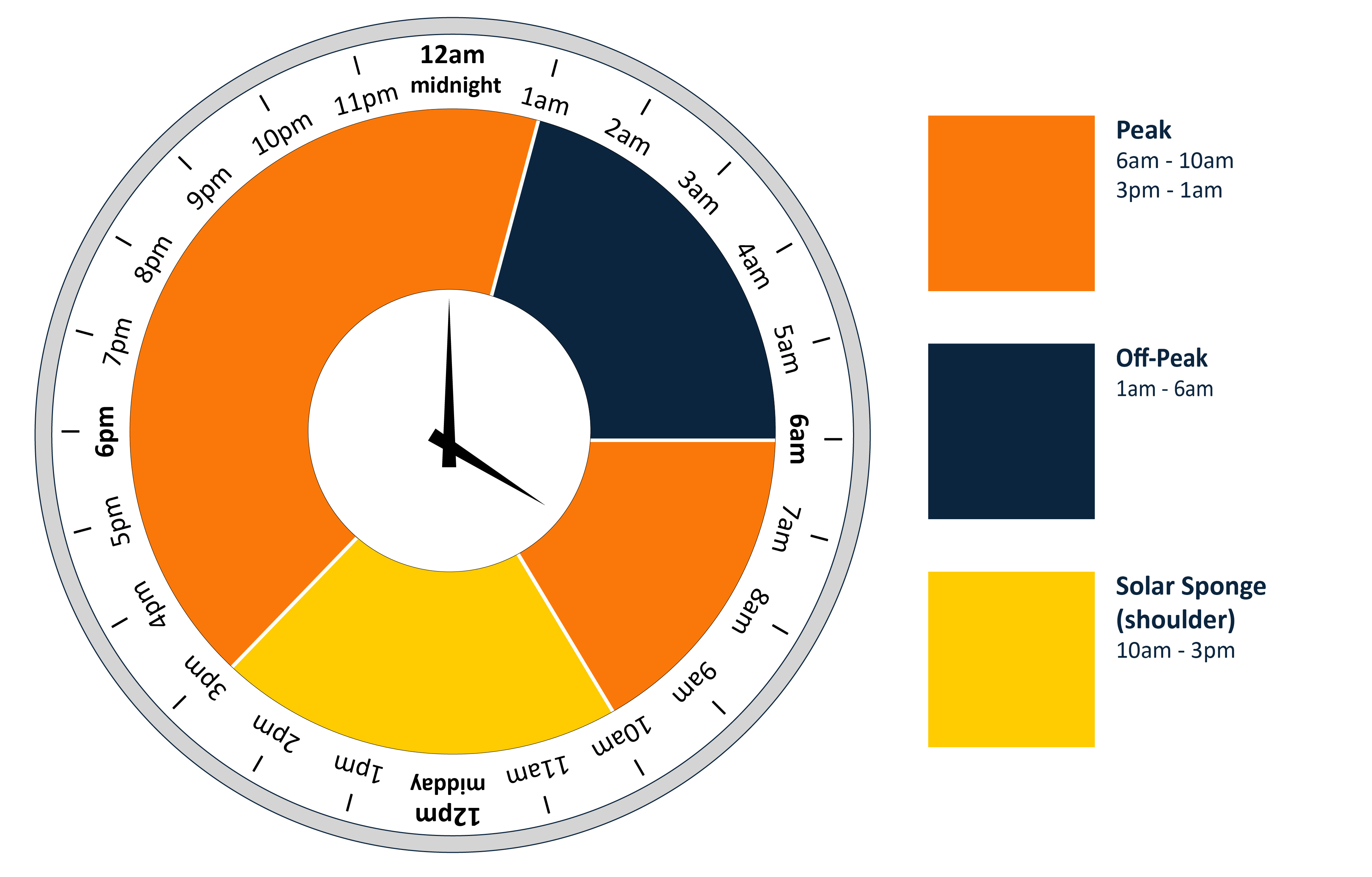 time-of-use-tariff-times (1).png