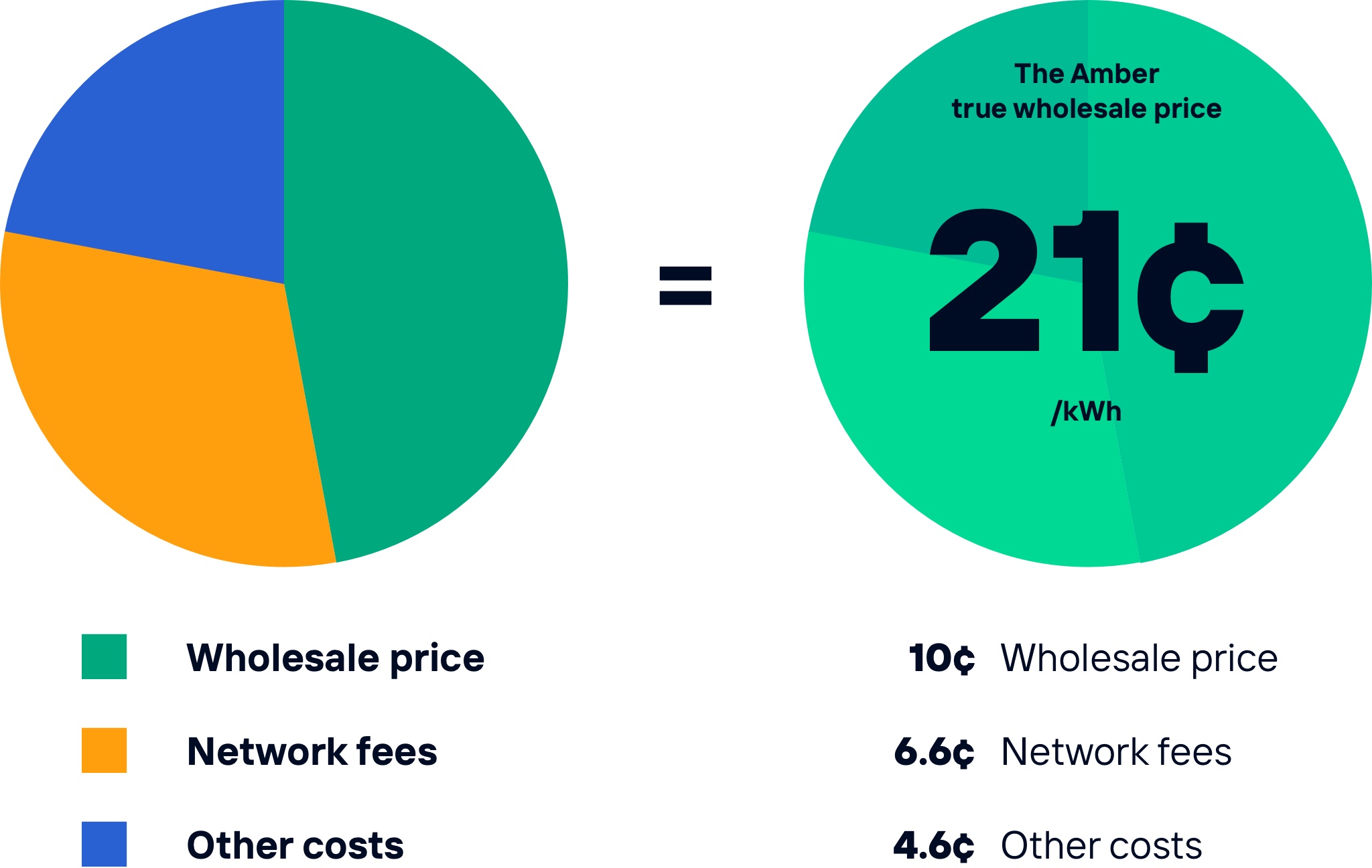 wholesale-price-breakdown_2x.jpg