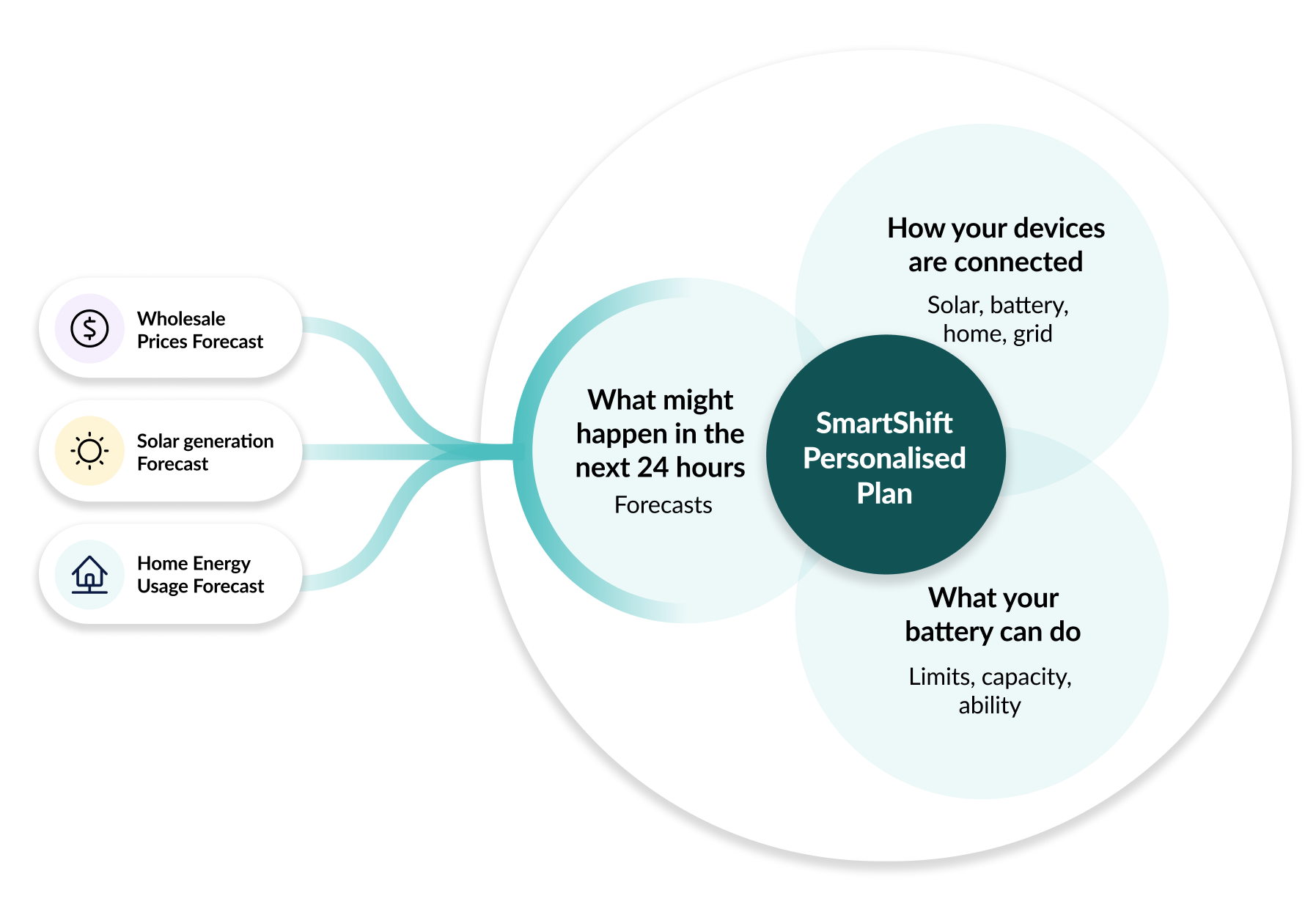 How Smartshift generates a personalised plan.png
