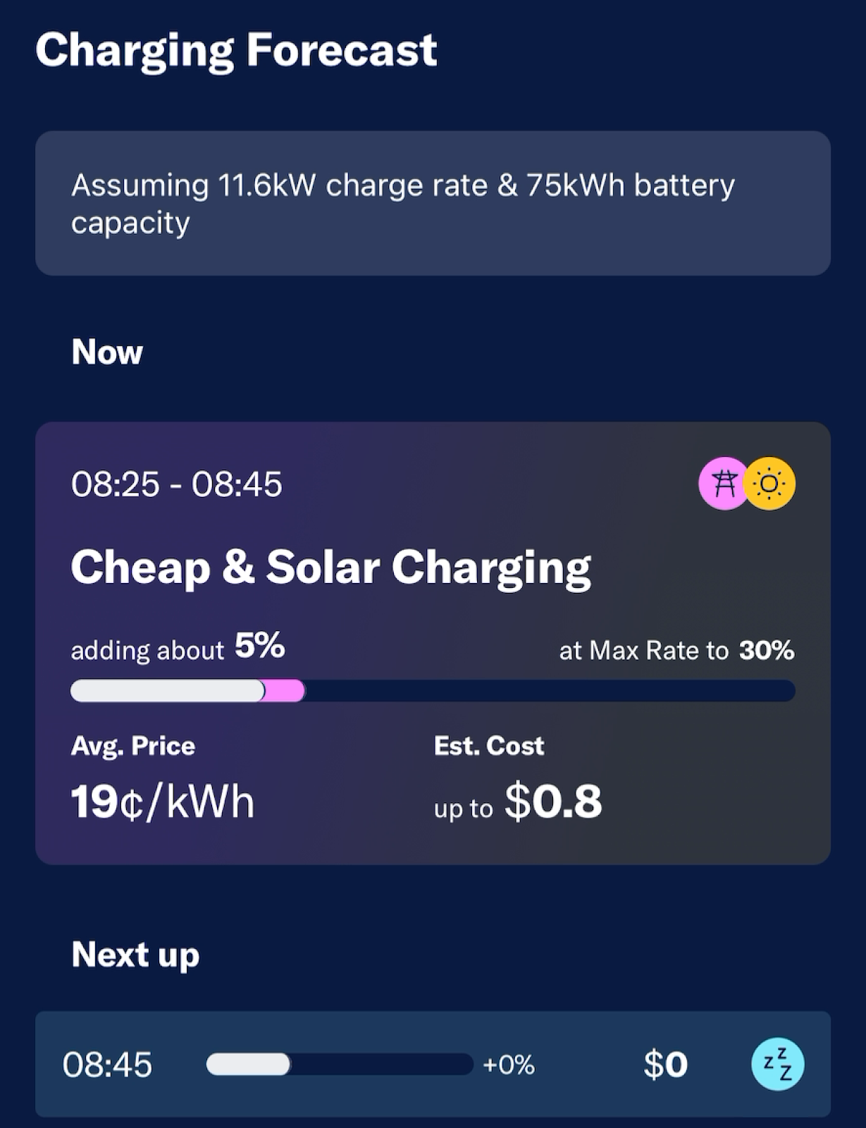 Charging forecast EV home page.png